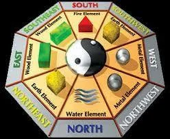 Remedy for vastu